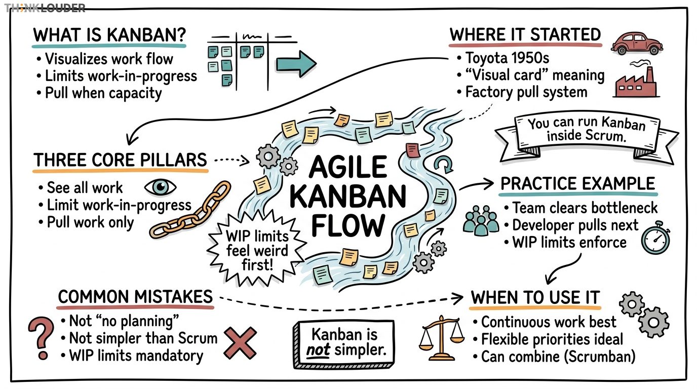 Agile Kanban: Continuous Flow Instead of Fixed Sprints