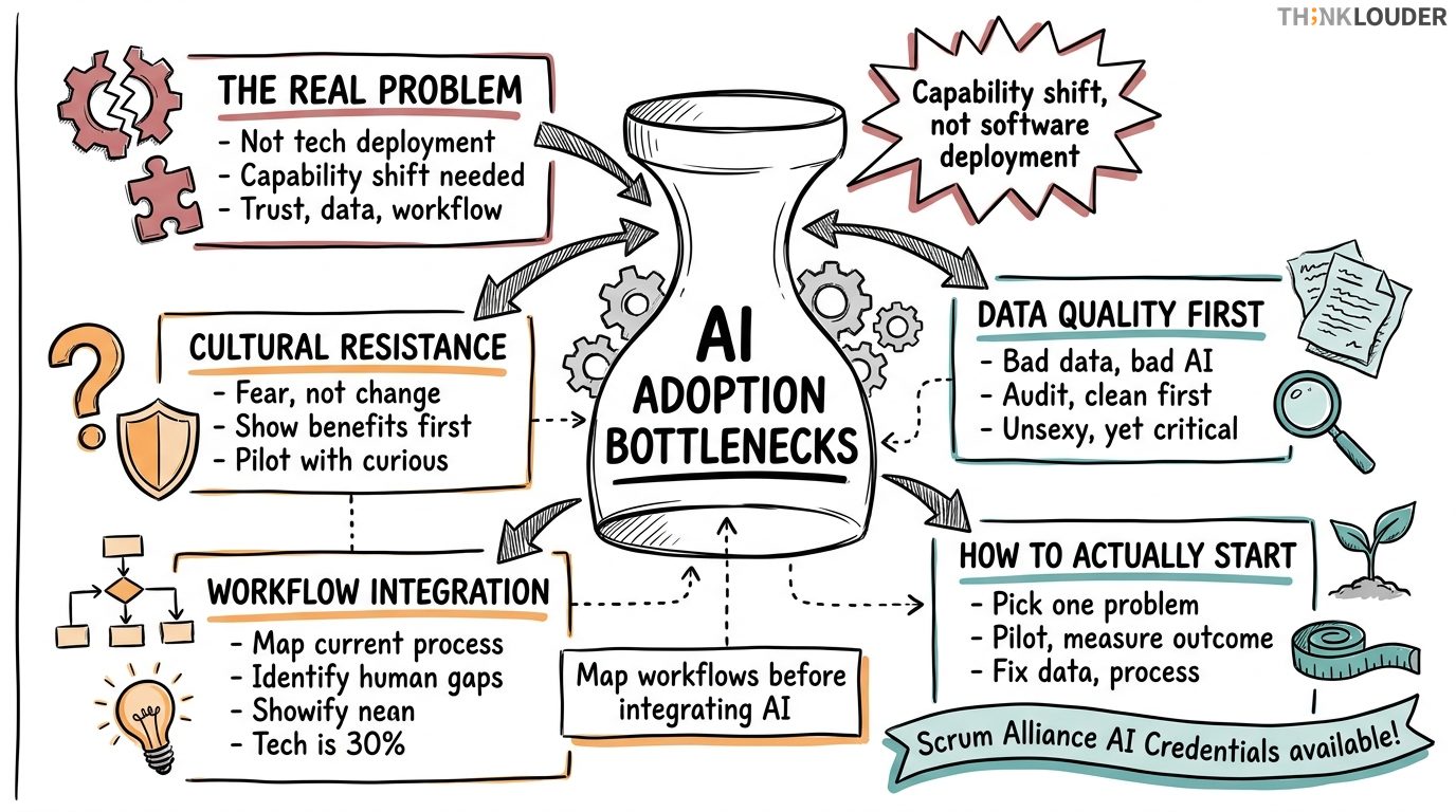 AI Adoption Challenges: What Actually Gets in the Way (and How to Move Past It)