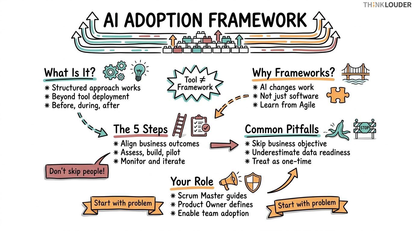 AI Adoption Framework: How to Actually Deploy AI in Your Organization