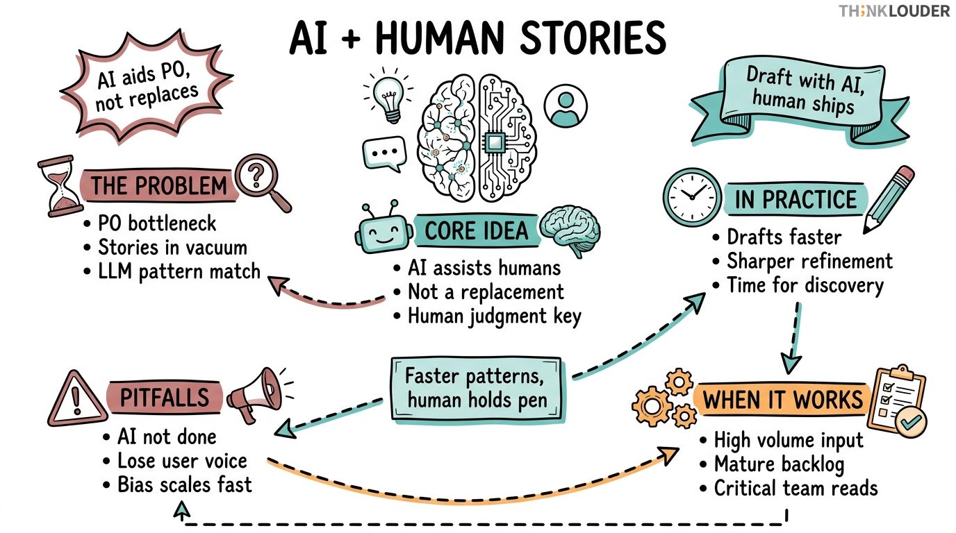 AI for User Stories: When to Use It, When Not To