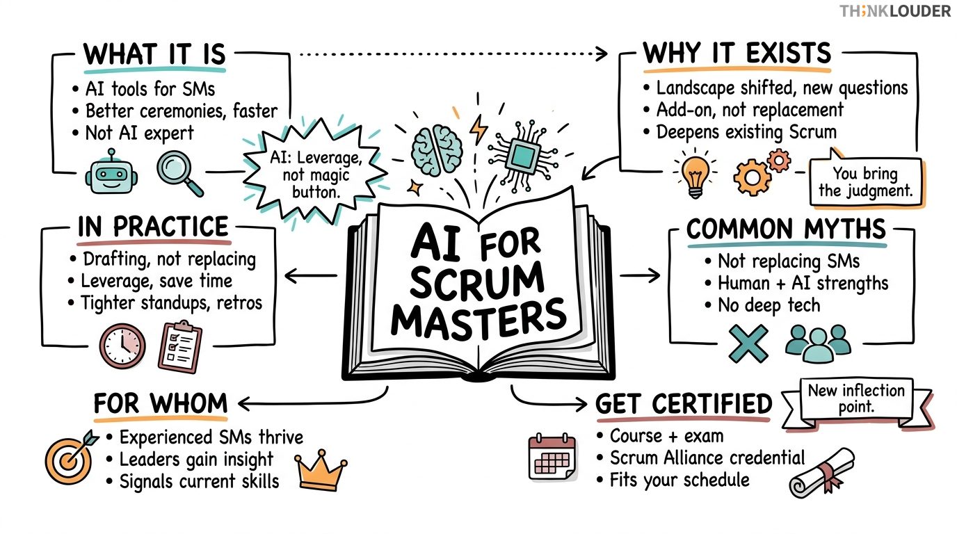 AI Scrum Master Certification: What It Is and Why It Matters