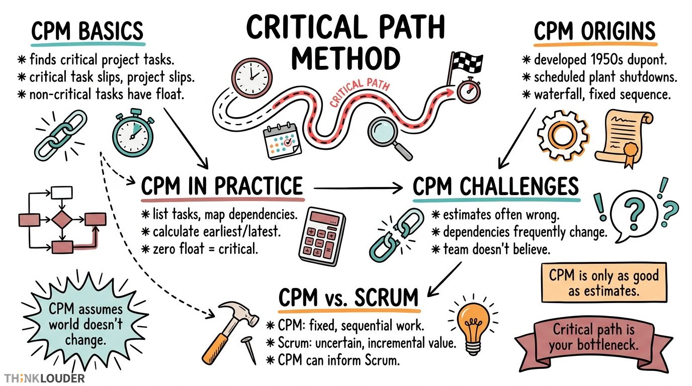 Critical Path Methodology in Project Management: What It Actually Is (and Why Scrum Teams Don't Use It)