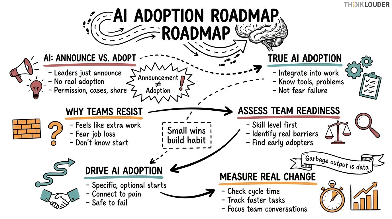 How to Get Your Team to Actually Adopt AI
