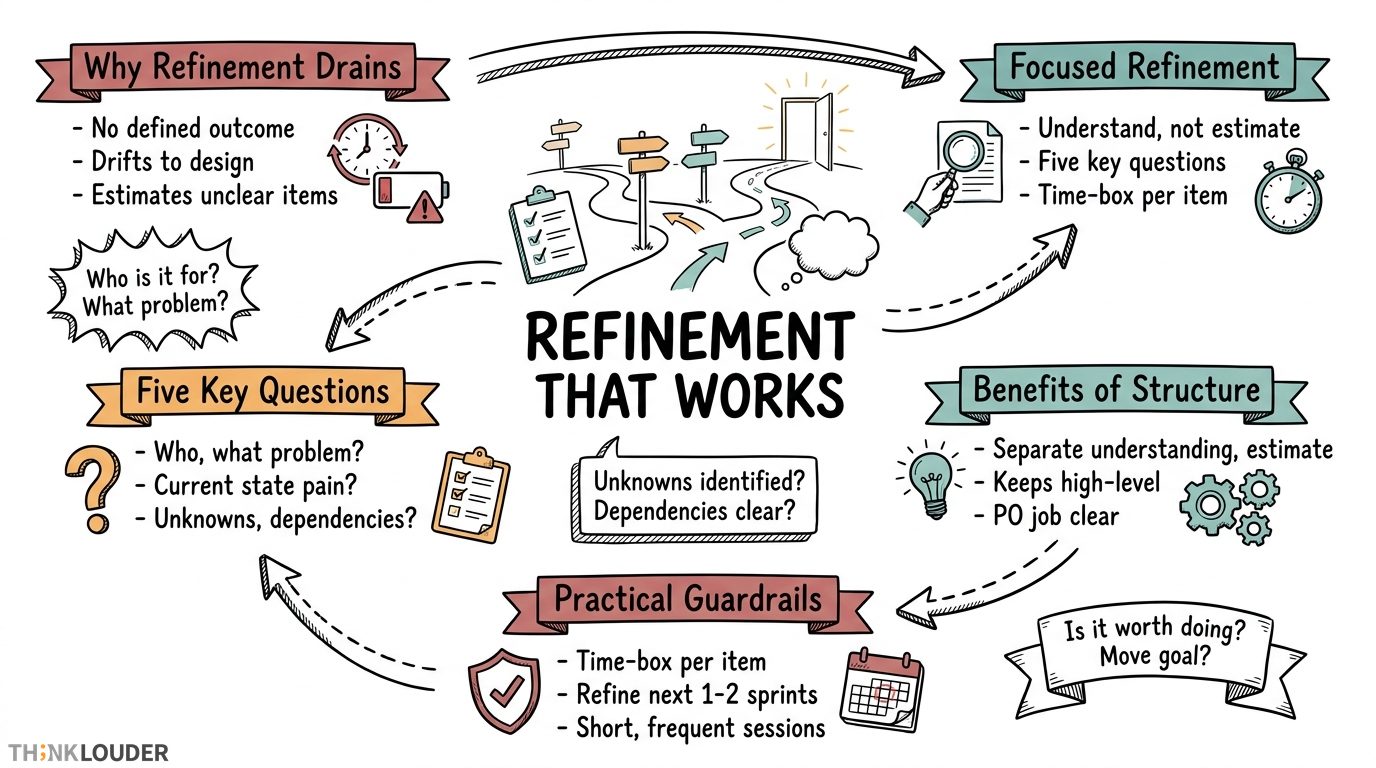 How to Run Backlog Refinement That Doesn't Drain the Room