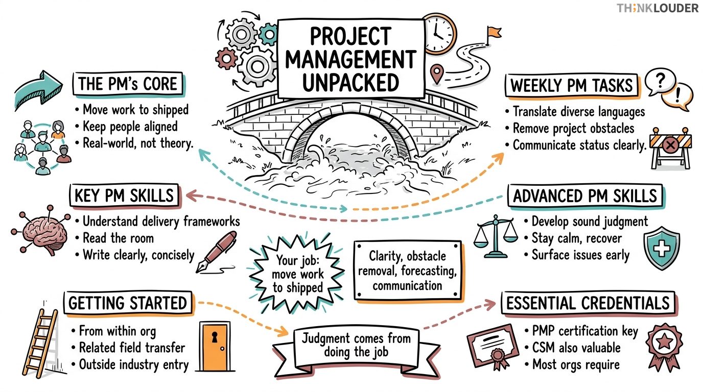 Project Manager Career Path: Salary, Progression, and How to Get Started