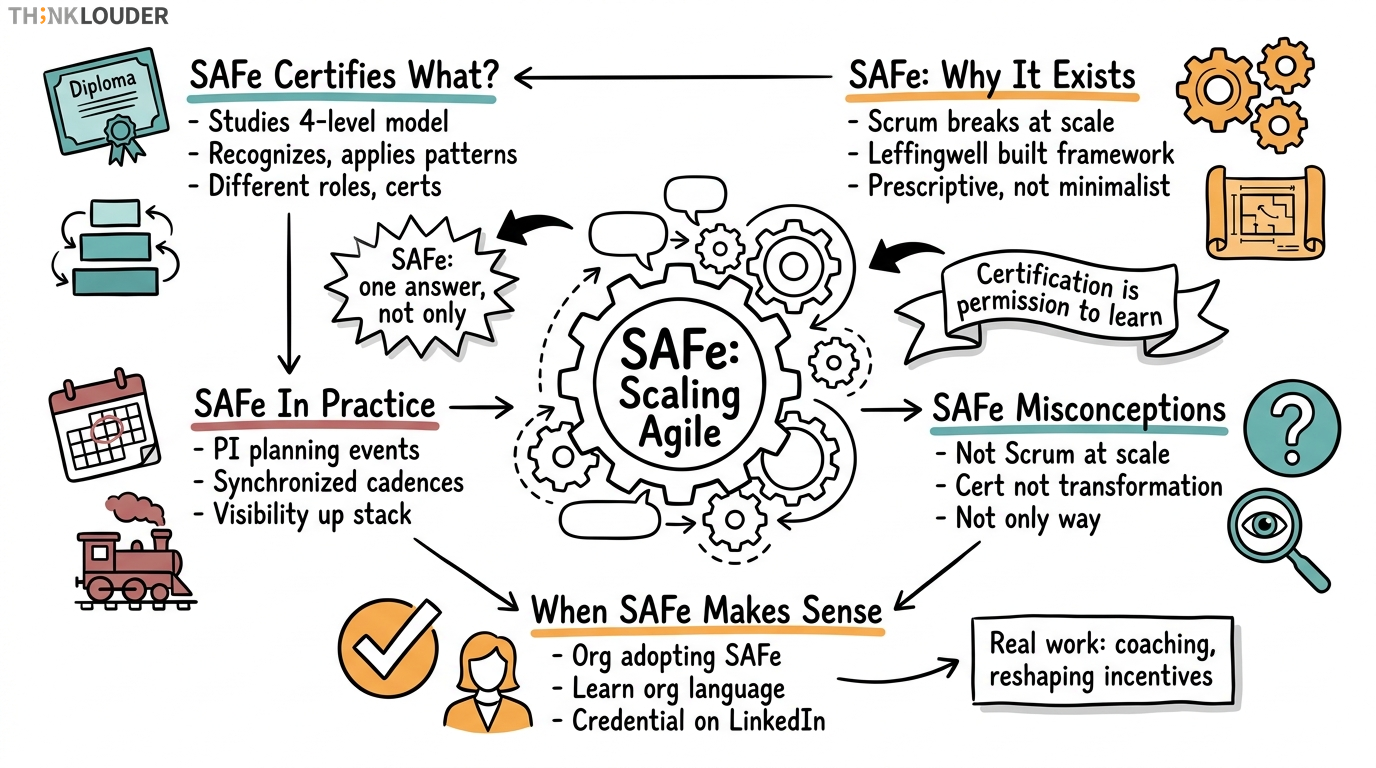 SAFe Certification: What It Is and Whether You Need It