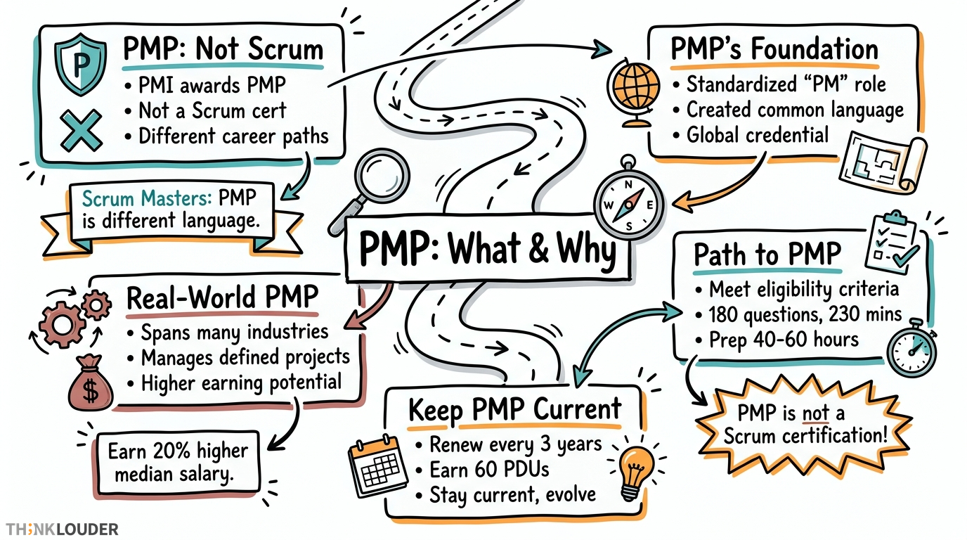 PMP Certification: What It Is and Why It Matters